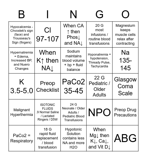 NUR 3040 Bingo Card