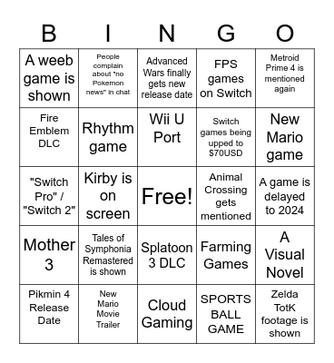 Nintendo Direct 2.7.2023 Bingo Card