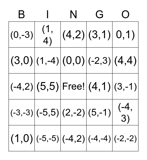 Coordinate gride review Bingo Card