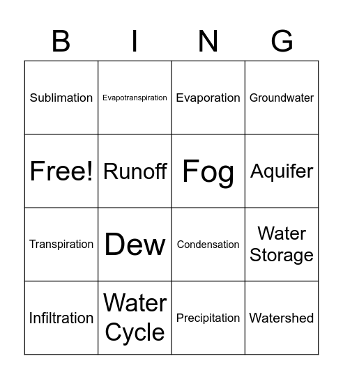 The Water Cycle Bingo Card