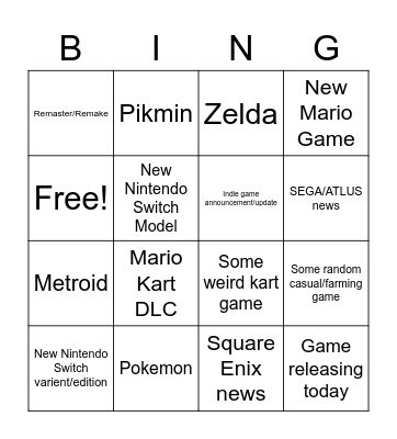 Nintendo Direct 02-08-2023 Bingo Card