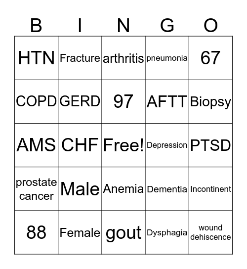 Beautiful Ingenious Nurses get observant Bingo Card