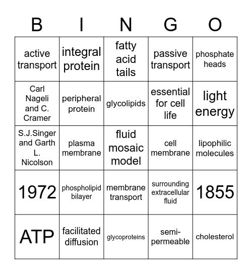 Cell Membrane Bingo Card