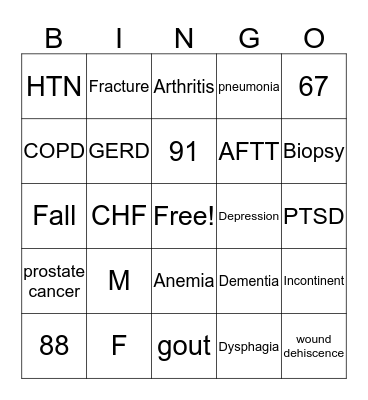 Beautiful Ingenious Nurses get observant Bingo Card