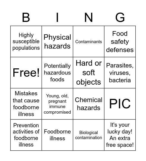 Foodborne Illness Vocab Review Bingo Card