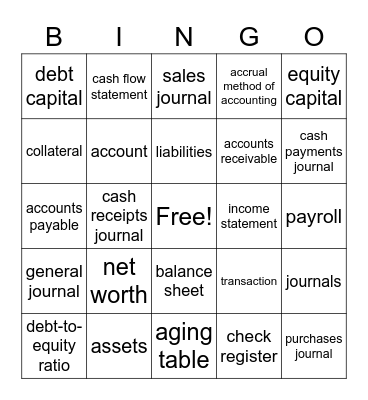 Entrepreneurship Chapter 9 Bingo Card