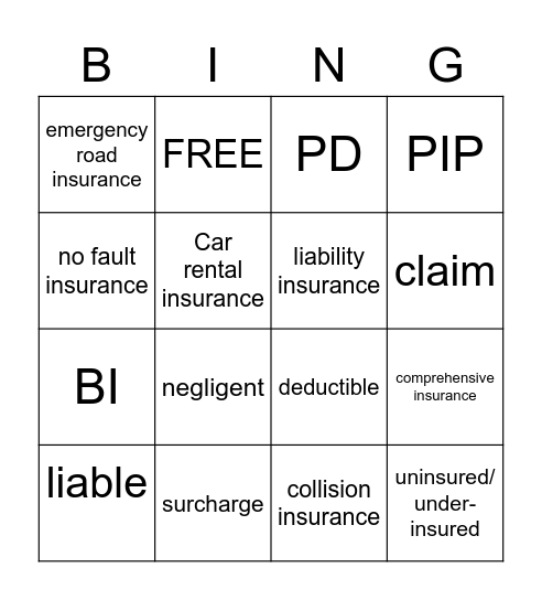 Car Insurance review Bingo Card
