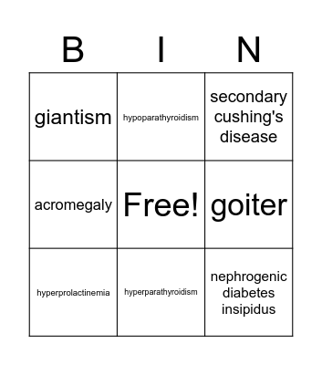 Endocrine System Bingo Card