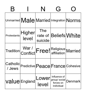 Emile Durkheim  Bingo Card
