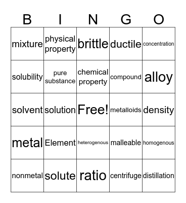 Elements, Compounds and Mixtures Bingo Card