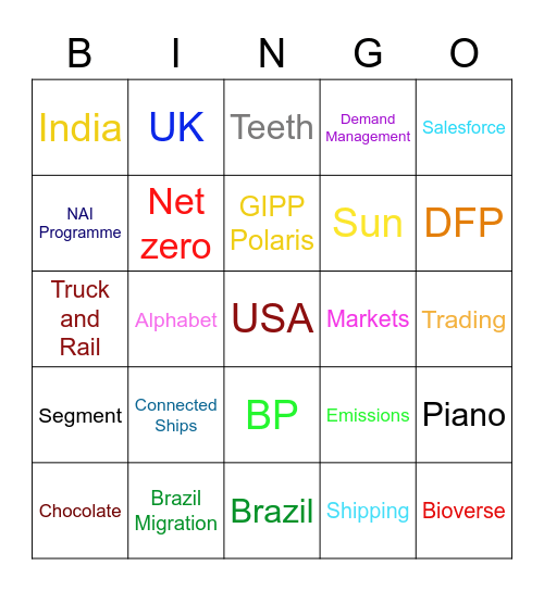 Markets and Midstream Bingo Card