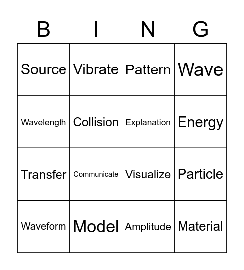 Waves, Energy, Information Bingo Card