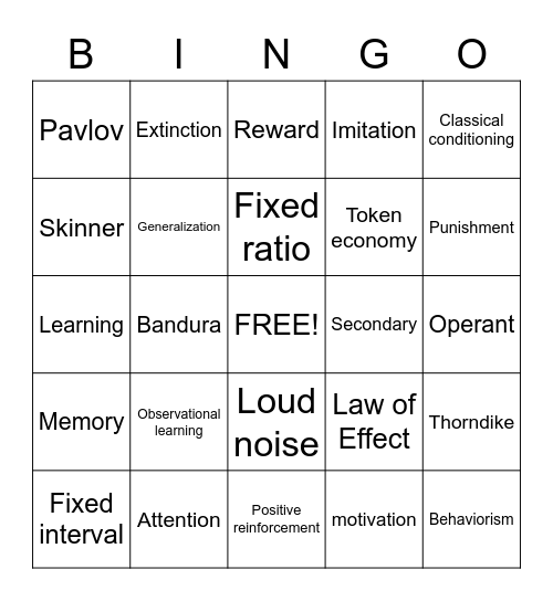 General Psychology - Learning Bingo Card