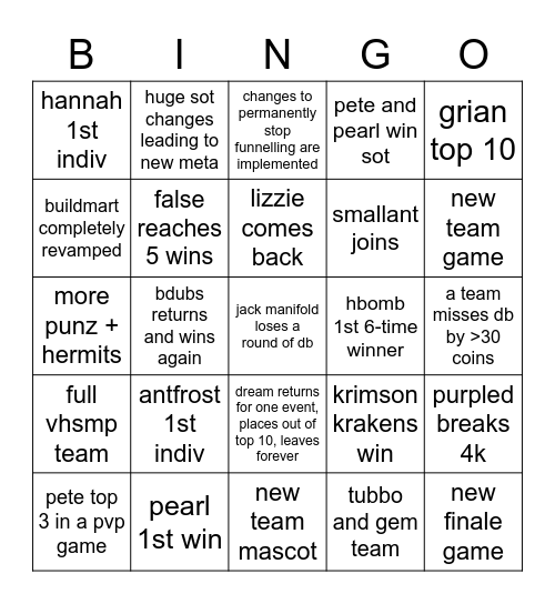 beth's mcc season 3 bingo Card