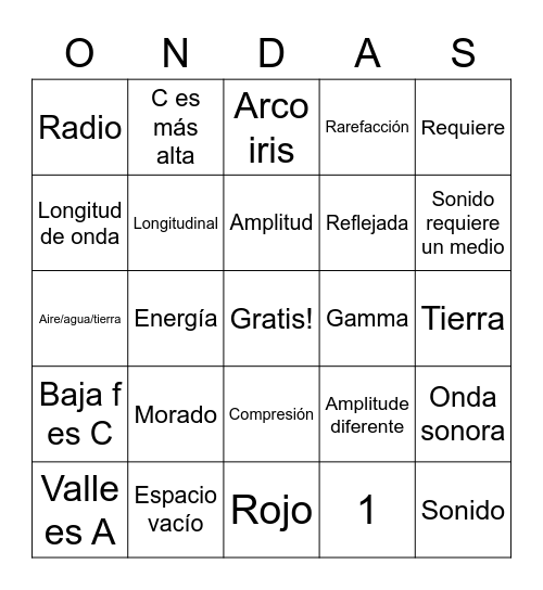 ONDAS Bingo Card