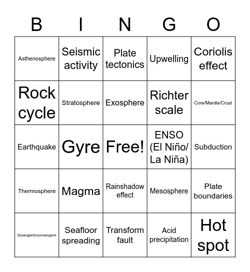 Unit 4 Review Bingo Card