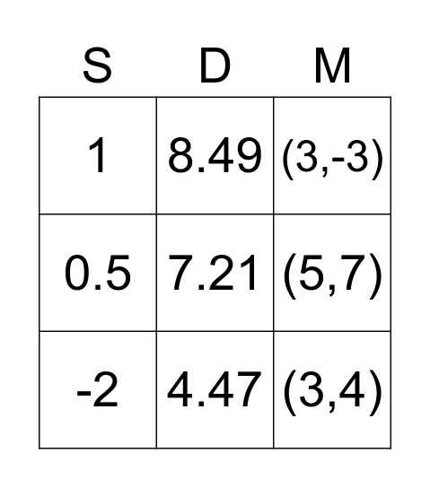 Slope, Distance, and Midpoint Bingo Card
