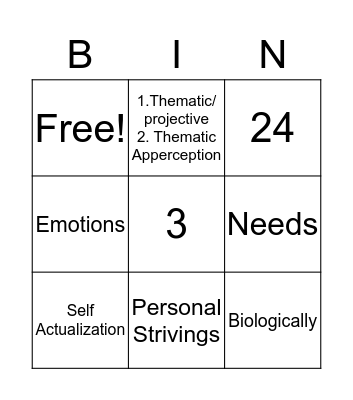 Motives & Emotions Bingo Card