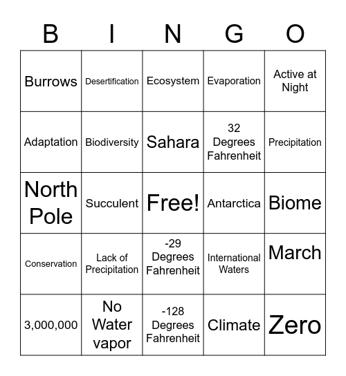 DESERT BIOMES Bingo Card