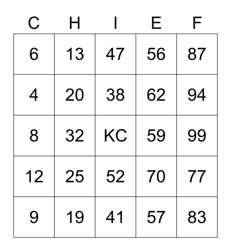 KC Chiefs Bingo Card