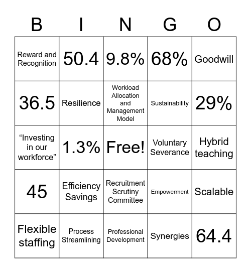 Workload Lingo Bingo Card