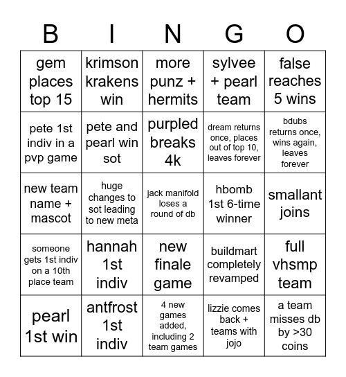 beth's mcc season 3 bingo Card