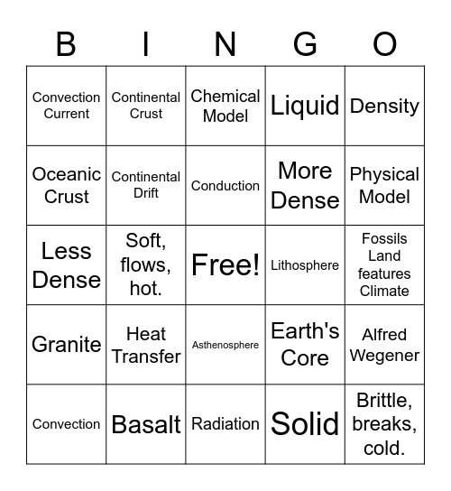 Earth's Structure Part One Bingo Card