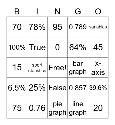 Applied Math Bingo Card