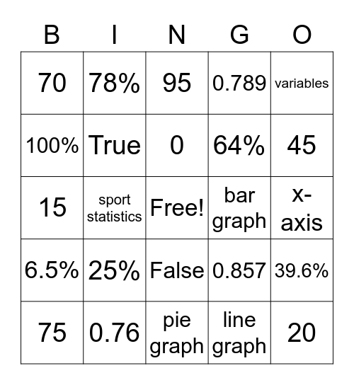 Applied Math Bingo Card