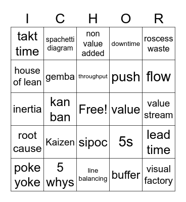 Lean Lingo Bingo Card
