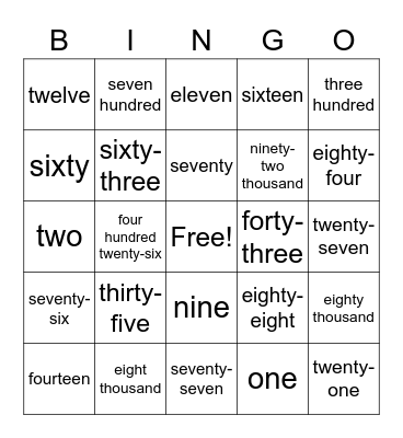Number names Bingo Card