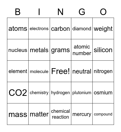 Chapter 6 Study Guide Bingo Card