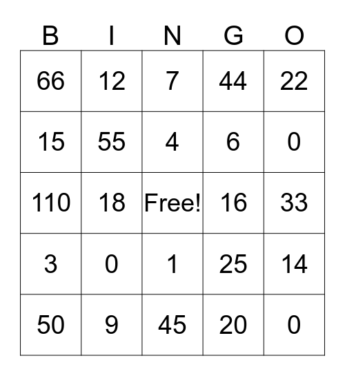 0, 1, 2, 5, 11 multiplication facts Bingo Card