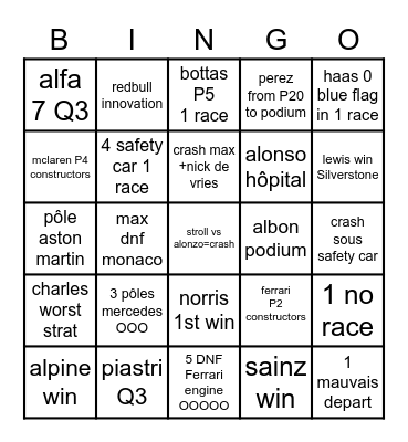 F1 bingo 2023 Bingo Card