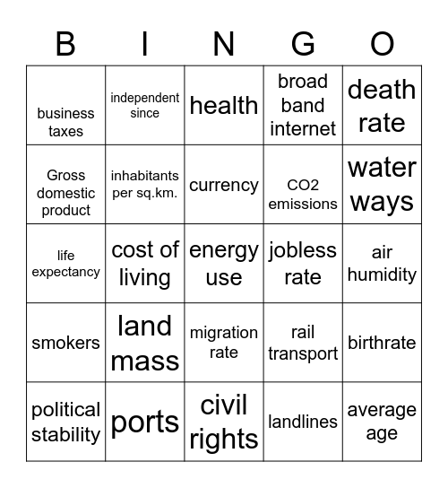 AP Vokabeln KV Bingo Card