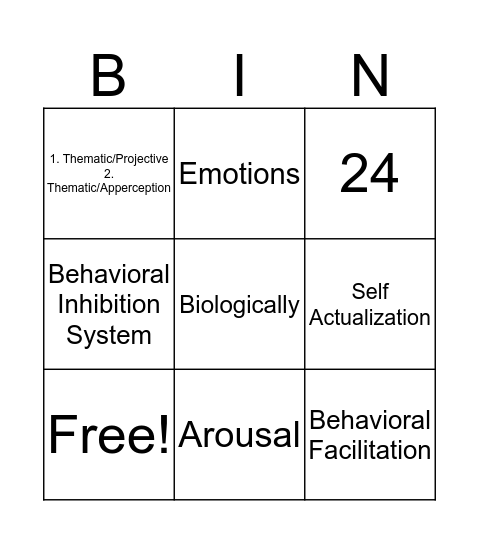 Motives & Emotions Bingo Card