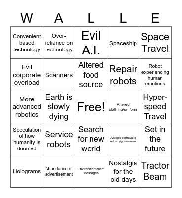 Science Fiction Traits in WALL-E Bingo Card