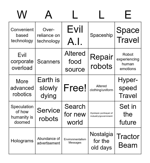 Science Fiction Traits in WALL-E Bingo Card