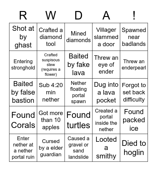 Forsen MC Slowrun Bingo Card