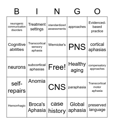 Chapters 1, 2 and 3 Bingo Card