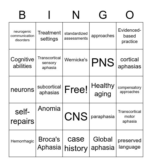 Chapters 1, 2 and 3 Bingo Card