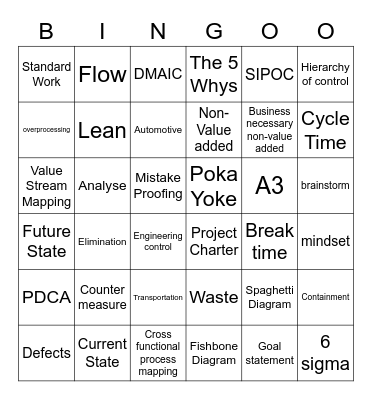Lean LINGO BINGO Card