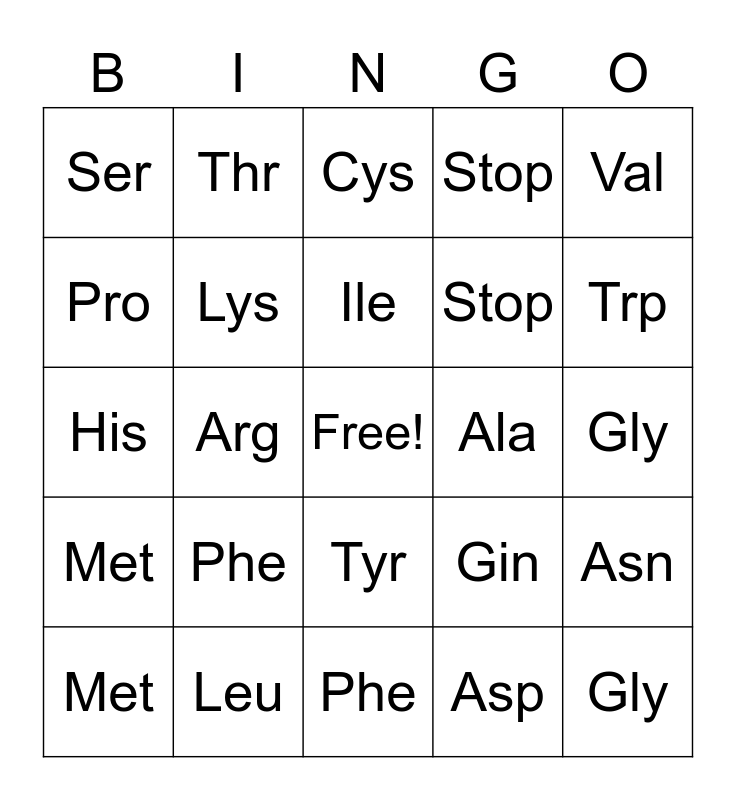 Protein Synthesis Bingo Card