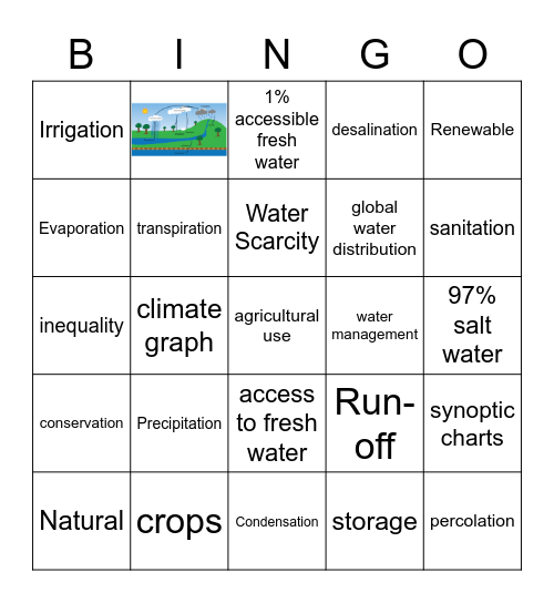 Water in the World & Geography Concepts Bingo Card