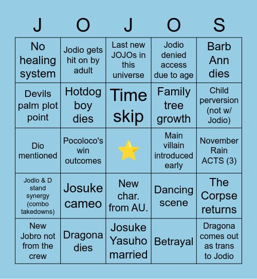 After Ch.1 JOJOlands bingo guesses Bingo Card