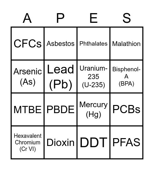 APES Notorious Toxins Bingo Card