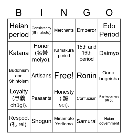 Samurai, Social Classes and the Bushido Code Bingo Card