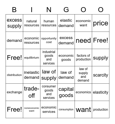 Economic Concepts Bingo Card
