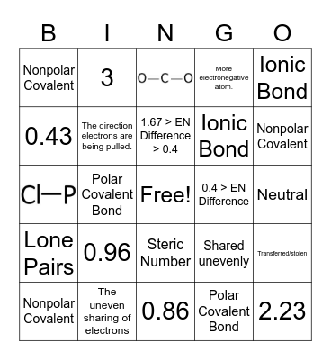 Polarity and Dipole Bingo! Bingo Card