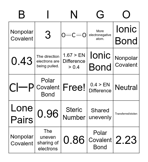 Polarity and Dipole Bingo! Bingo Card